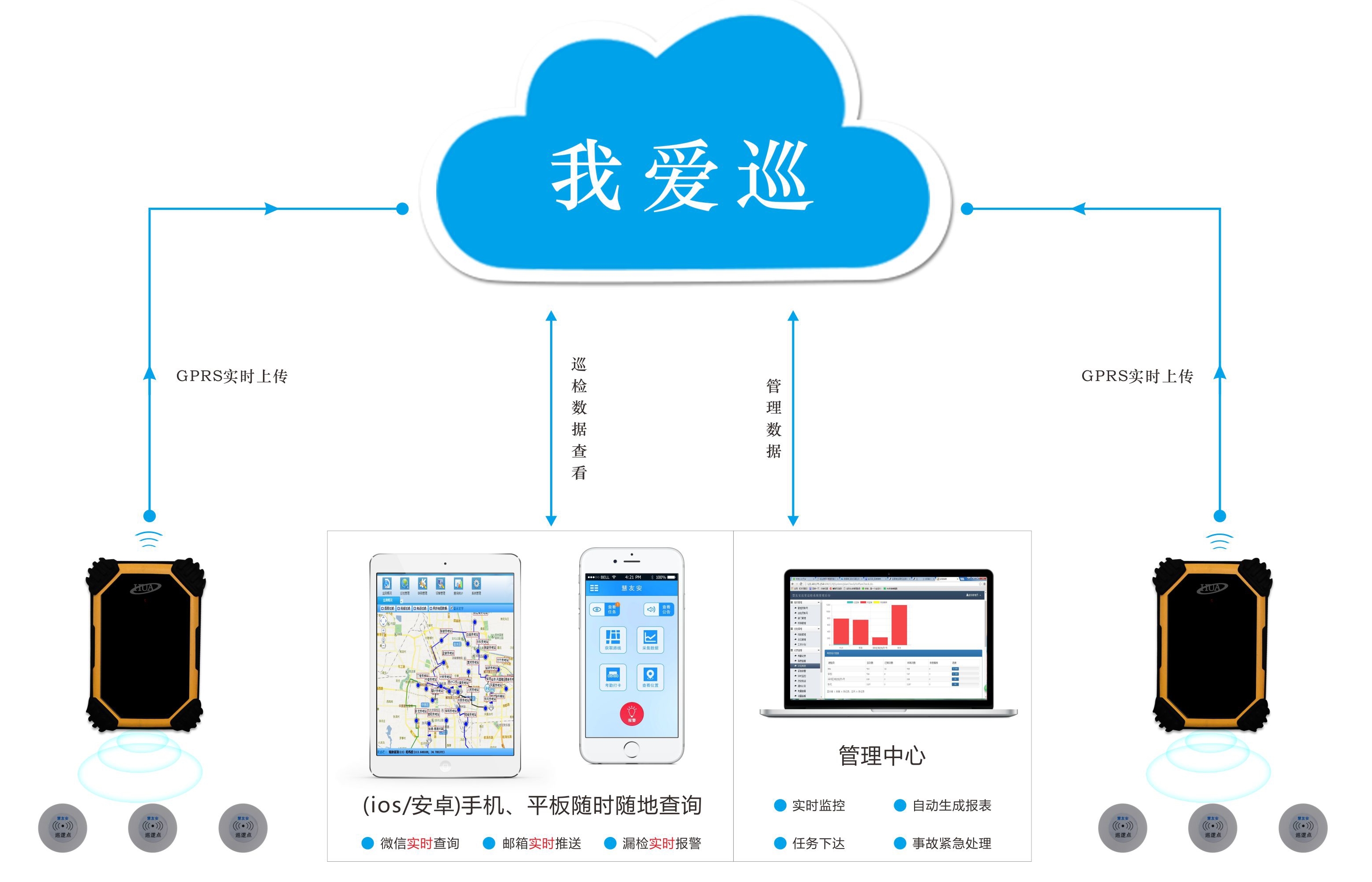 巡檢系統(tǒng)